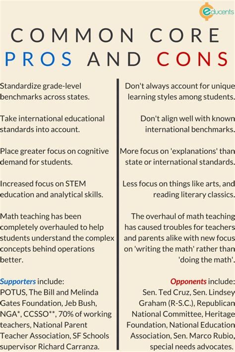 Standardized Testing Pros and Cons 